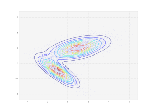 An introduction to the metropolis method with python · Tiago Ramalho