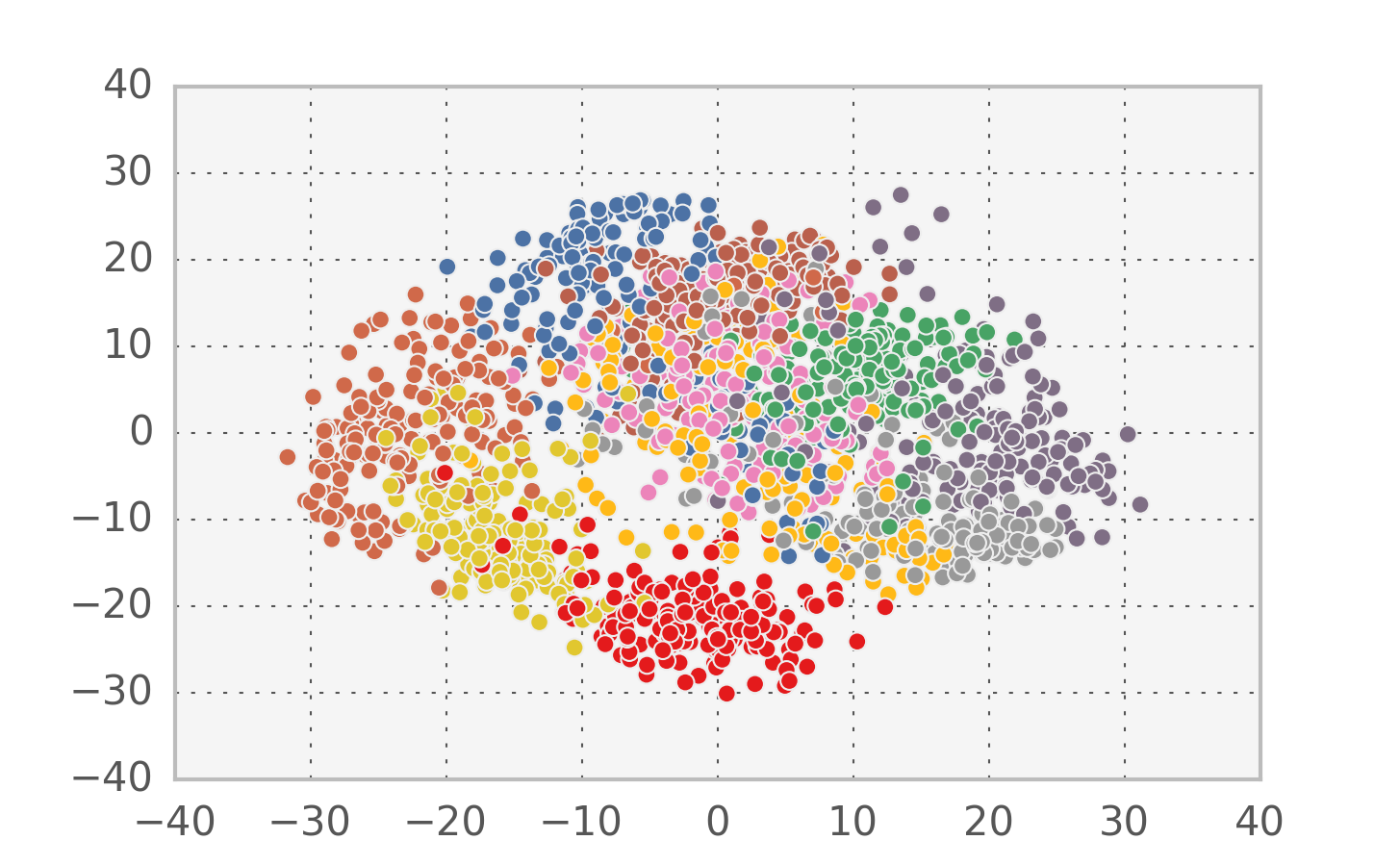 Dimensionality reduction 101 linear algebra, hidden variables and
