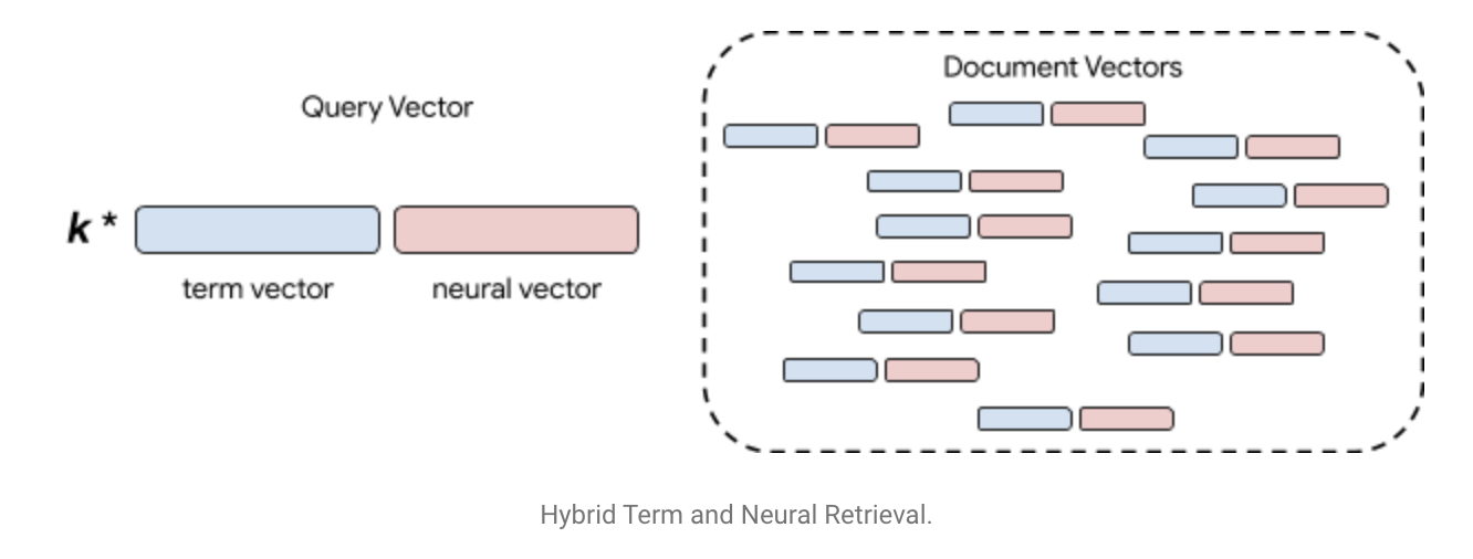 /images/2020/information-retrieval/fig1.png