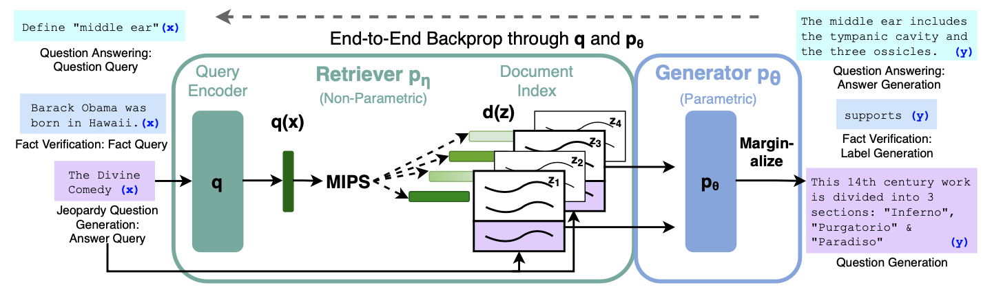 Information Retrieval with Deep Neural Models · Tiago Ramalho