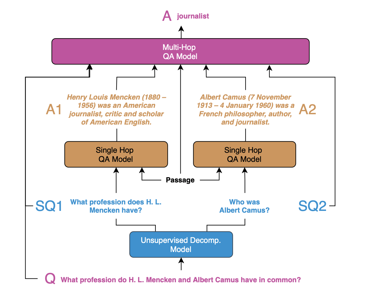 /images/2020/information-retrieval/fig4.png